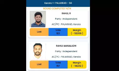 The others who contested against Rahul Mamkoottathil got less votes