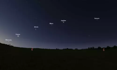 ഈ ഡേറ്റ് ഓർത്തുവെച്ചോളു.. ആകാശത്ത് ഗ്രഹങ്ങളുടെ പരേഡ് കാണാം, മുന്നിൽ നയിക്കുന്നത് ചന്ദ്രൻ