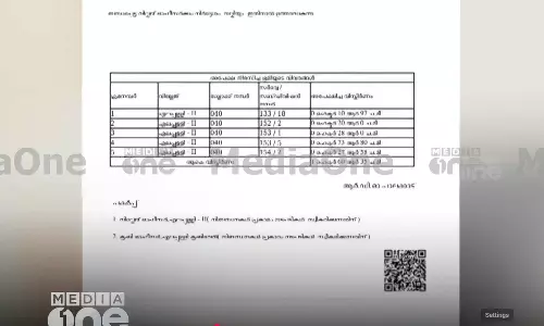 പാലക്കാട് ബ്രൂവറി തുടങ്ങുന്നതിനുള്ള നീക്കം തടഞ്ഞ് റവന്യൂ വകുപ്പ്; ഒയാസിസ് നൽകിയ അപേക്ഷ തള്ളി