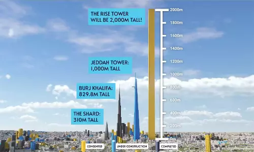 ബുർജ് ഖലീഫയേക്കാൾ ഇരട്ടി ഉയരം!; ലോകത്തിലെ ഏറ്റവും ഉയരമുള്ള ടവർ നിർമിക്കാനൊരുങ്ങി സൗദി