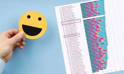 ലോക സന്തോഷ സൂചികയിൽ ഇത്തവണയും ഫിൻലൻഡ് ഒന്നാമത്; ഇന്ത്യ ഫലസ്തീനും യുക്രൈനും പിന്നിൽ 118ാമത്