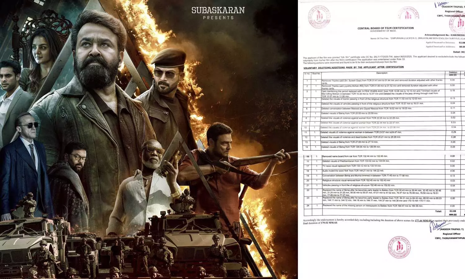 സ്ത്രീകൾക്കെതിരായ അതിക്രമ രംഗങ്ങൾ മുഴുവൻ ഒഴിവാക്കി, എൻഐഎ പരാമർശം മ്യൂട്ട് ചെയ്തു: എമ്പുരാനിൽ കടുംവെട്ട് സ്ത്രീകൾക്കെതിരായ അതിക്രമ രംഗങ്ങൾ മുഴുവൻ ഒഴിവാക്കി, എൻഐഎ പരാമർശം മ്യൂട്ട് ചെയ്തു: എമ്പുരാനിൽ കടുംവെട്ട്