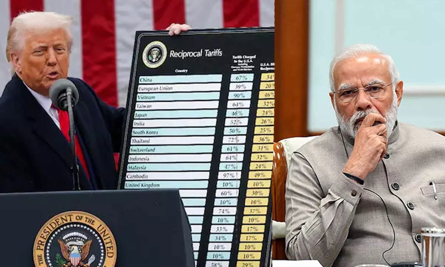 ഇന്ത്യക്ക് 26 ശതമാനം അധിക തീരുവ; വൻ നികുതി പ്രഖ്യാപനവുമായി ട്രംപ് ഇന്ത്യക്ക് 26 ശതമാനം അധിക തീരുവ; വൻ നികുതി പ്രഖ്യാപനവുമായി ട്രംപ്