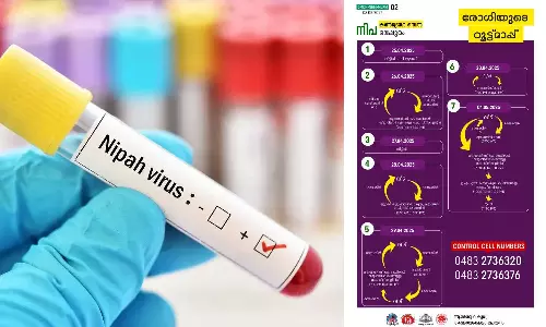 നിപ ബാധിച്ച വളാഞ്ചേരി സ്വദേശിനി ഗുരുതരാവസ്ഥയിൽ; സമ്പർക്കപ്പട്ടികയിൽ 49 പേർ, റൂട്ട്മാപ്പ് പുറത്ത് വിട്ടു