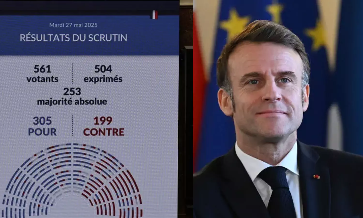 മാറാരോഗികൾക്ക് മരിക്കാൻ അനുമതി നൽകുന്ന ബില്ലുമായി ഫ്രാൻസ്; നാഷണൽ അസംബ്ലി അംഗീകാരം നൽകി മാറാരോഗികൾക്ക് മരിക്കാൻ അനുമതി നൽകുന്ന ബില്ലുമായി ഫ്രാൻസ്; നാഷണൽ അസംബ്ലി അംഗീകാരം നൽകി