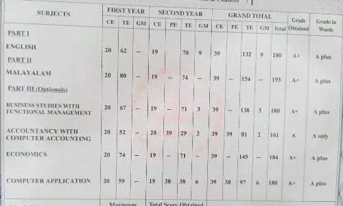 സ്കൂളുകളിൽ വിതരണത്തിന് എത്തിച്ച പ്ലസ് ടു മാർക്ക് ലിസ്റ്റിൽ ഗുരുതര പിഴവ്