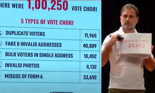 തെരഞ്ഞെടുപ്പ് കമ്മീഷൻ ബിജെപിയുമായി ചേർന്ന് വോട്ട് മോഷ്ടിക്കുന്നു; തെളിവുകളുമായി രാഹുൽ ഗാന്ധി തെരഞ്ഞെടുപ്പ് കമ്മീഷൻ ബിജെപിയുമായി ചേർന്ന് വോട്ട് മോഷ്ടിക്കുന്നു; തെളിവുകളുമായി രാഹുൽ ഗാന്ധി