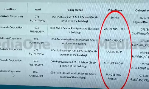 തദ്ദേശ തെരഞ്ഞെടുപ്പിനുള്ള വോട്ടർ പട്ടികയിലും ക്രമക്കേട്; കോഴിക്കോട് കോർപ്പറേഷനിൽ ഒരു വോട്ടർ ഐഡിയിൽ ആറ് വോട്ടര്‍മാര്‍