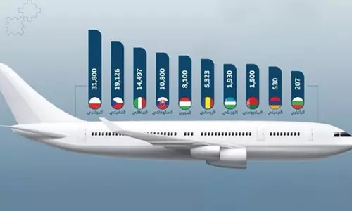 Omans charter tourism sector sees 26% growth, 93,000 passengers in 2024-2025 season