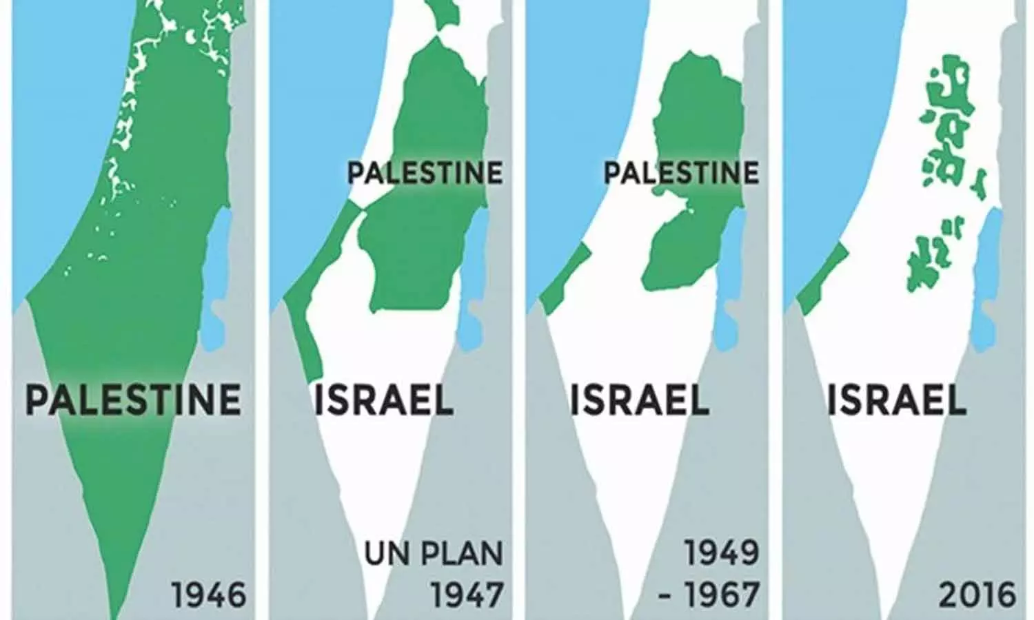 1946 മുതല് 2016 വരെയുള്ള ഫലസ്തീന് ഭൂപ്രദേശം.