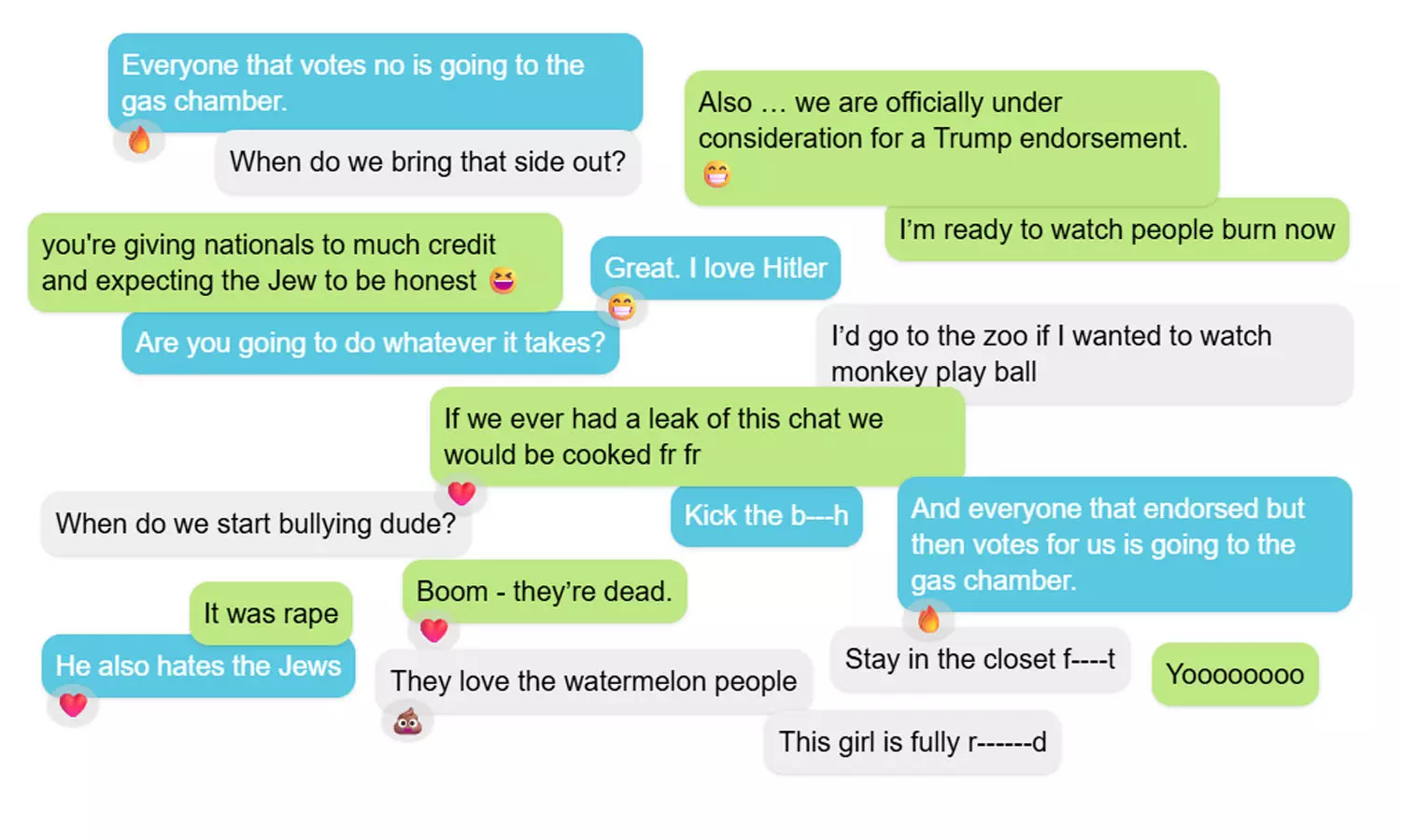 വംശീയത, ഫാസിസം, ഹിറ്റ്‌ലർ ആരാധന; യുവ റിപ്പബ്ലിക്കൻ നേതാക്കളുടെ ചാറ്റ് പുറത്ത്