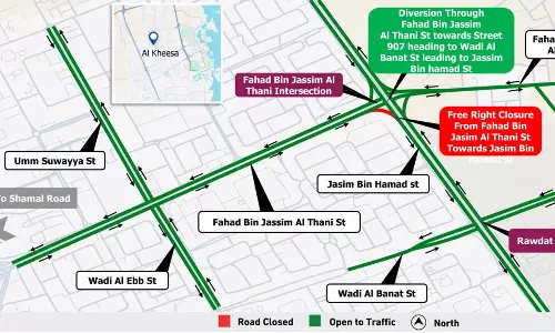 അറ്റകുറ്റപ്പണികൾക്കു വേണ്ടി ഖത്തറിലെ ഫഹദ് ബിൻ ജാസിം അൽ ഥാനി ഇൻറർസെക്ഷനിൽ റോഡ് അടച്ചു അറ്റകുറ്റപ്പണികൾക്കു വേണ്ടി ഖത്തറിലെ ഫഹദ് ബിൻ ജാസിം അൽ ഥാനി ഇൻറർസെക്ഷനിൽ റോഡ് അടച്ചു