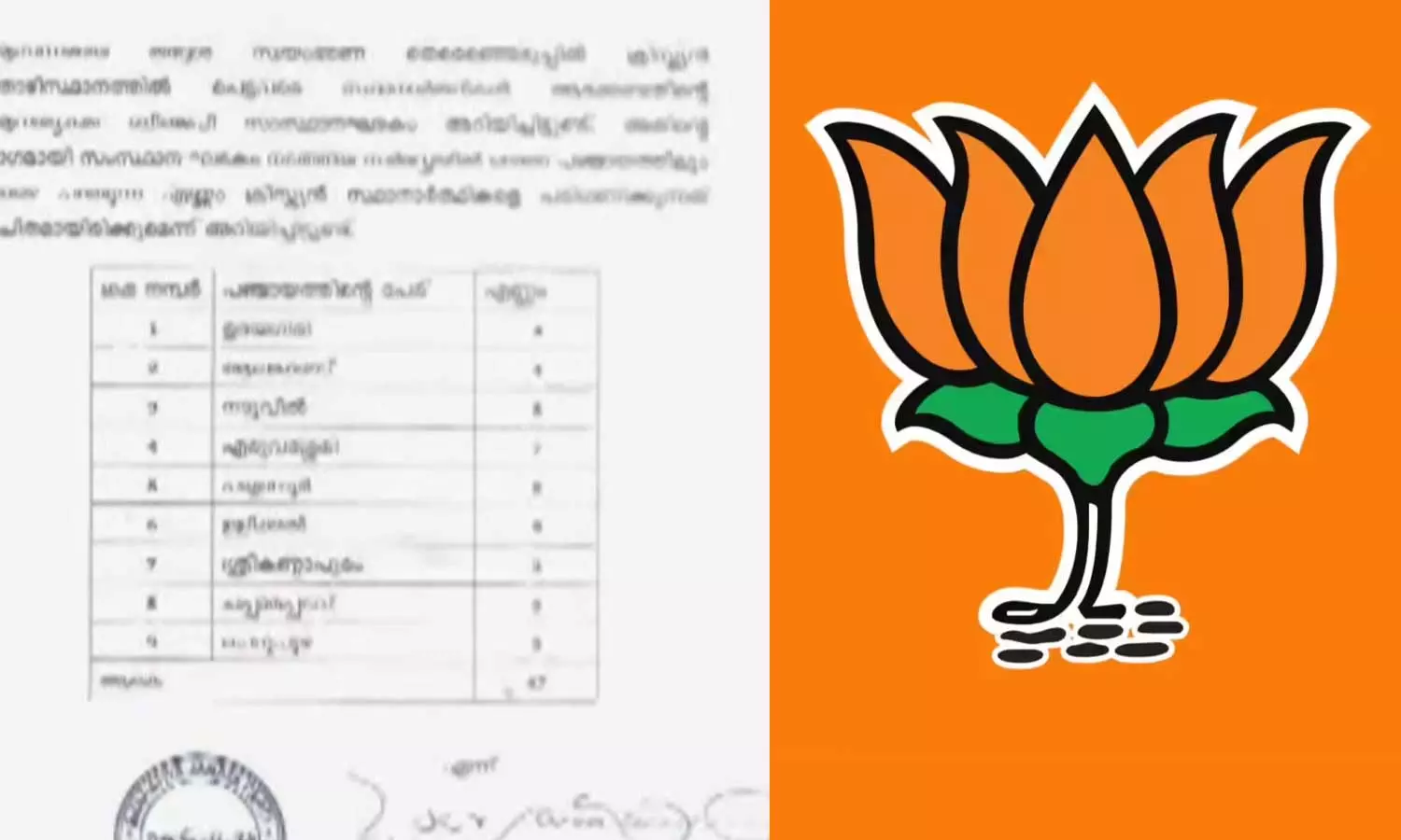 തദ്ദേശ തെരഞ്ഞെടുപ്പ്; മതാടിസ്ഥാനത്തിൽ സ്ഥാനാർഥികളെ നിശ്ചയിക്കാൻ ബിജെപി തദ്ദേശ തെരഞ്ഞെടുപ്പ്; മതാടിസ്ഥാനത്തിൽ സ്ഥാനാർഥികളെ നിശ്ചയിക്കാൻ ബിജെപി