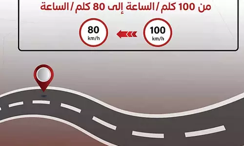 റാസൽഖൈമയിലെ ശൈ​ഖ്​ സ​ഖ​ർ ബി​ൻ മു​ഹ​മ്മ​ദ്​ സ്​​ട്രീ​റ്റ് വേ​ഗ പരിധി 80 കിലോമീറ്ററായി കുറച്ചു