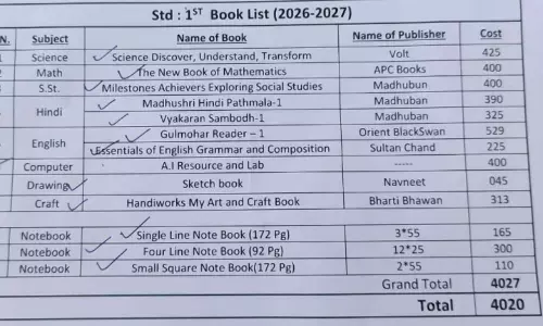 ഒന്നാം ക്ലാസുകാരിക്ക് വാങ്ങിയത് 4,020 രൂപയുടെ പുസ്തകങ്ങള്‍! ബില്ല് പങ്കുവെച്ച് പിതാവ്; കൊള്ളയെന്ന് വിമര്‍ശനം