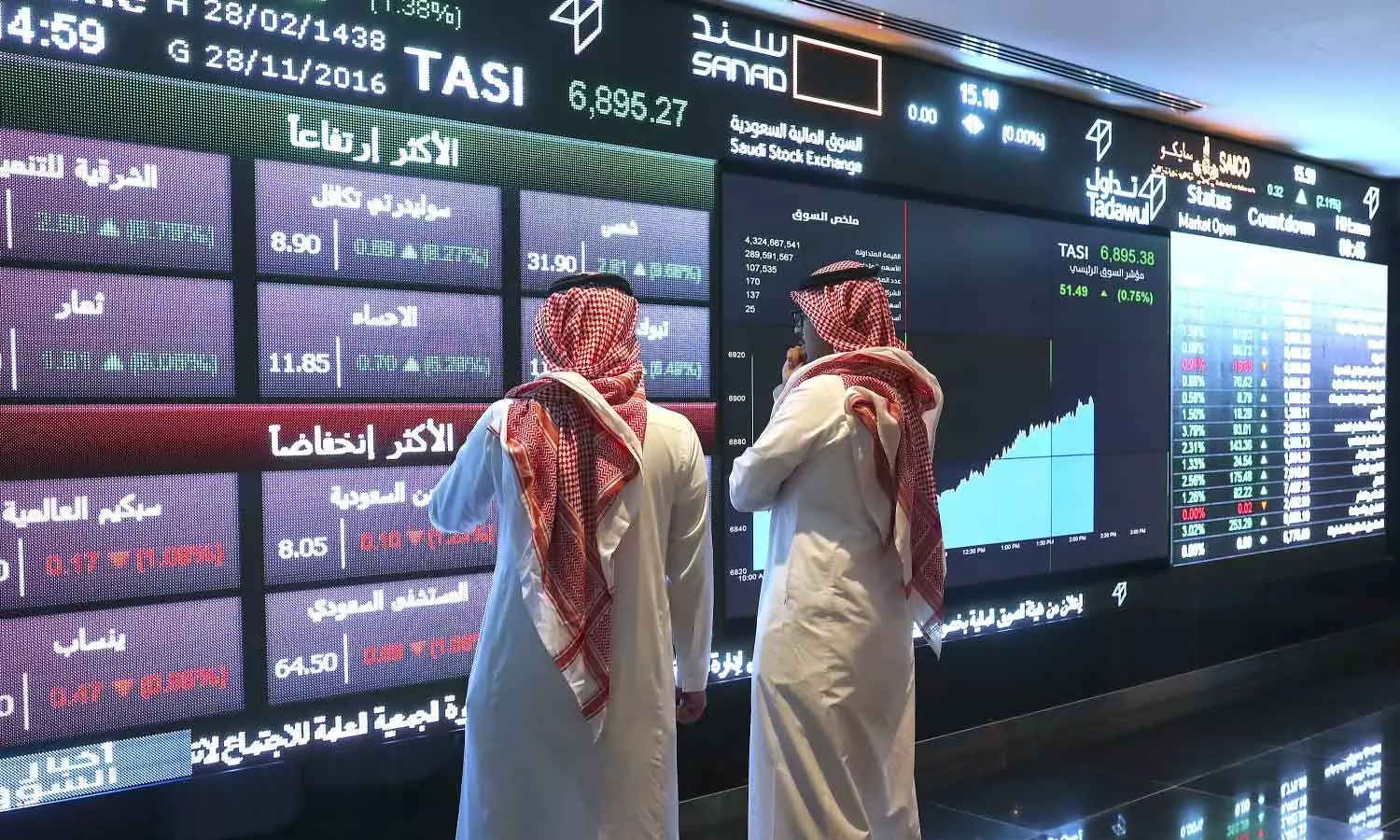 എണ്ണവില 92 ഡോളറിന് മുകളിൽ; അരാംകോയുടെ കരുത്തിൽ വൻ നേട്ടവുമായി സൗദി ഓഹരി വിപണി എണ്ണവില 92 ഡോളറിന് മുകളിൽ; അരാംകോയുടെ കരുത്തിൽ വൻ നേട്ടവുമായി സൗദി ഓഹരി വിപണി