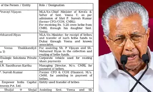 പിണറായി സിഎംആർഎല്ലിൽ നിന്ന് മകള് വഴി 3.28 കോടി കൈക്കൂലി വാങ്ങി; മുഹമ്മദ് റിയാസിനെതിരെയും കൈക്കൂലി ആരോപണം -ഇഡിയുടെ കത്തിൽ നിര്ണായക വിവരങ്ങൾ പിണറായി സിഎംആർഎല്ലിൽ നിന്ന് മകള് വഴി 3.28 കോടി കൈക്കൂലി വാങ്ങി; മുഹമ്മദ് റിയാസിനെതിരെയും കൈക്കൂലി ആരോപണം -ഇഡിയുടെ കത്തിൽ നിര്ണായക വിവരങ്ങൾ