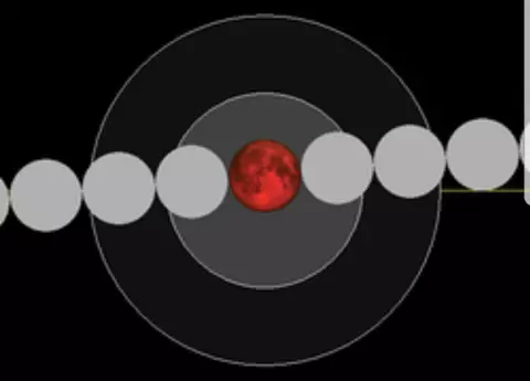 നൂറ്റാണ്ടിലെ ദൈർഘ്യമേറിയ ചന്ദ്ര ഗ്രഹണത്തിനു വെള്ളിയാഴ്ച കുവൈത്ത് സാക്ഷിയാവുമെന്ന് 