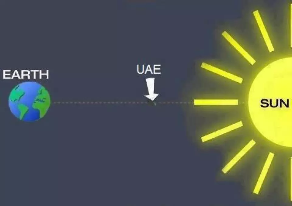 യുഎഇയിലെ കടുത്ത ചൂടിന് ശമനം വരുമെന്ന് നിരീക്ഷകര്‍
