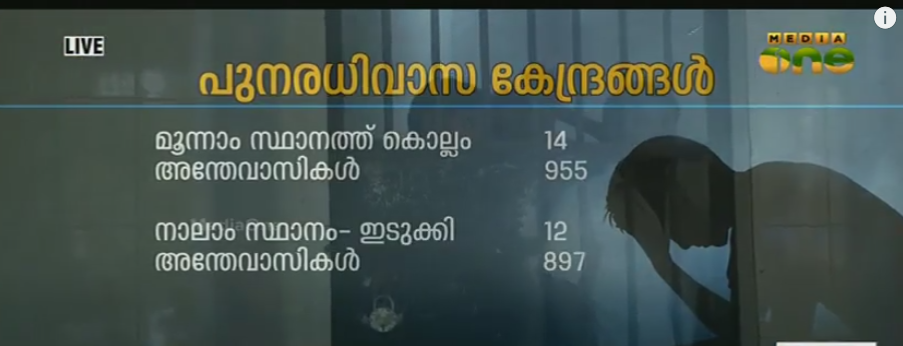 പുനരധിവാസ കേന്ദ്രങ്ങളിലെത്തുന്ന രോഗികളുടെ എണ്ണം വര്‍ദ്ധിക്കുന്നു