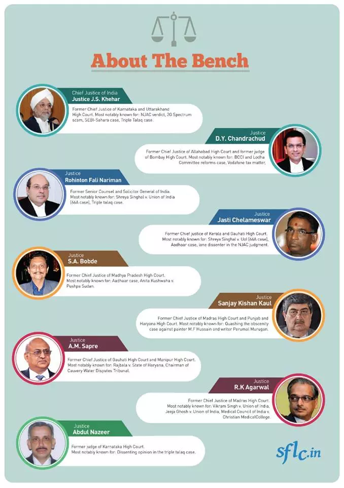 ചരിത്ര വിധിയിലേക്ക് നയിച്ച നാള്‍ വഴികളിലൂടെ......