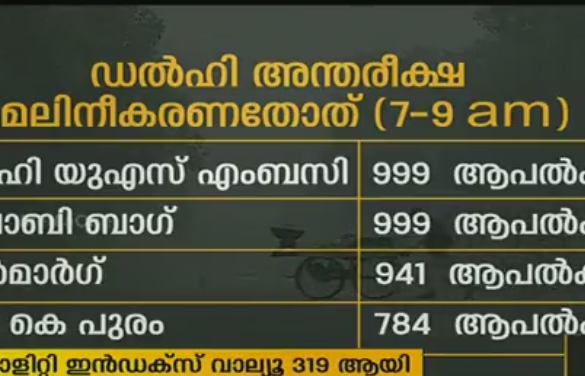 ഡല്‍ഹിക്ക് വീണ്ടും ശ്വാസം മുട്ടുന്നു;  അന്തരീക്ഷ മലിനീകരണം വര്‍ദ്ധിച്ചു