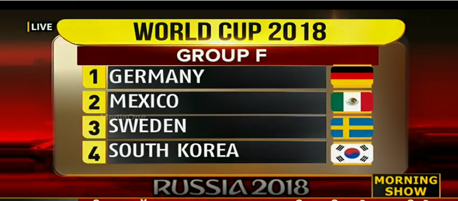 ലോകകപ്പ് ഫുട്ബോളില്‍ മത്സരിക്കുന്ന വിവിധ ഗ്രൂപ്പുകളെ തെരഞ്ഞെടുത്തു