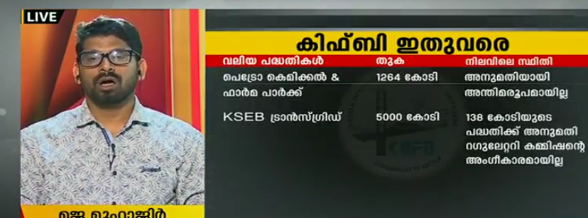 അടിസ്ഥാന സൌകര്യവികസനം യാഥാര്‍ഥ്യമാക്കാതെ കിഫ്ബി;  ഇതുവരെ ചെലവഴിച്ചത് 320 കോടി മാത്രം