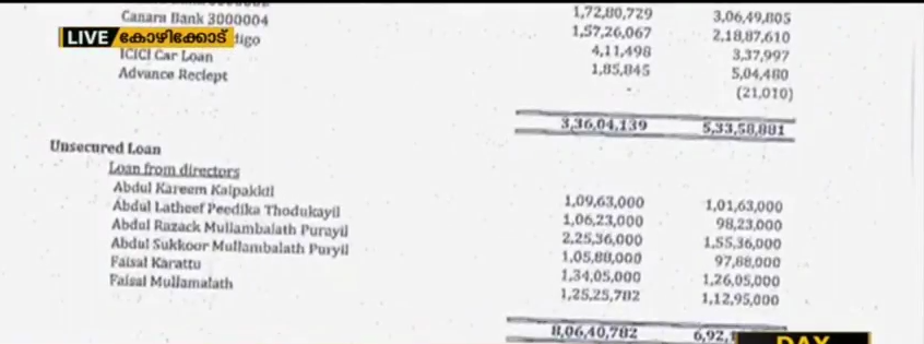 ആസ്തി-ബാധ്യതകള്‍ മറച്ചുവെച്ചു: കാരാട്ട് ഫൈസലിനും സുബൈദ റഹീമിനും എതിരെ പരാതി