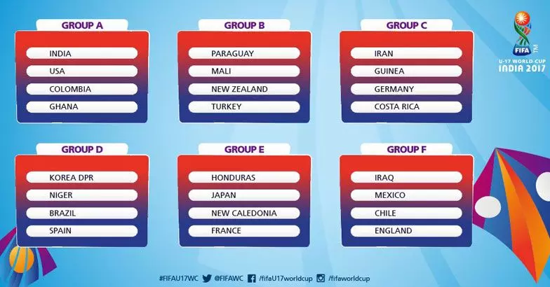 കൊച്ചിയെ ത്രില്ലടിപ്പിക്കാന്‍ ബ്രസീല്‍ - സ്പെയിന്‍ മത്സരം; ഇന്ത്യയുടെ ആദ്യ എതിരാളി അമേരിക്ക