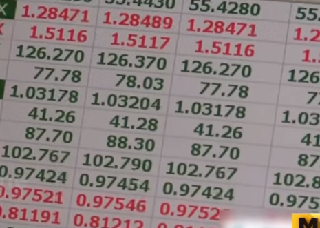 രൂപയുടെ തകർച്ചയെ തുടർന്ന് ഗൾഫ്​ കറൻസികൾക്ക്​ മികച്ച വിനിമയ മൂല്യം