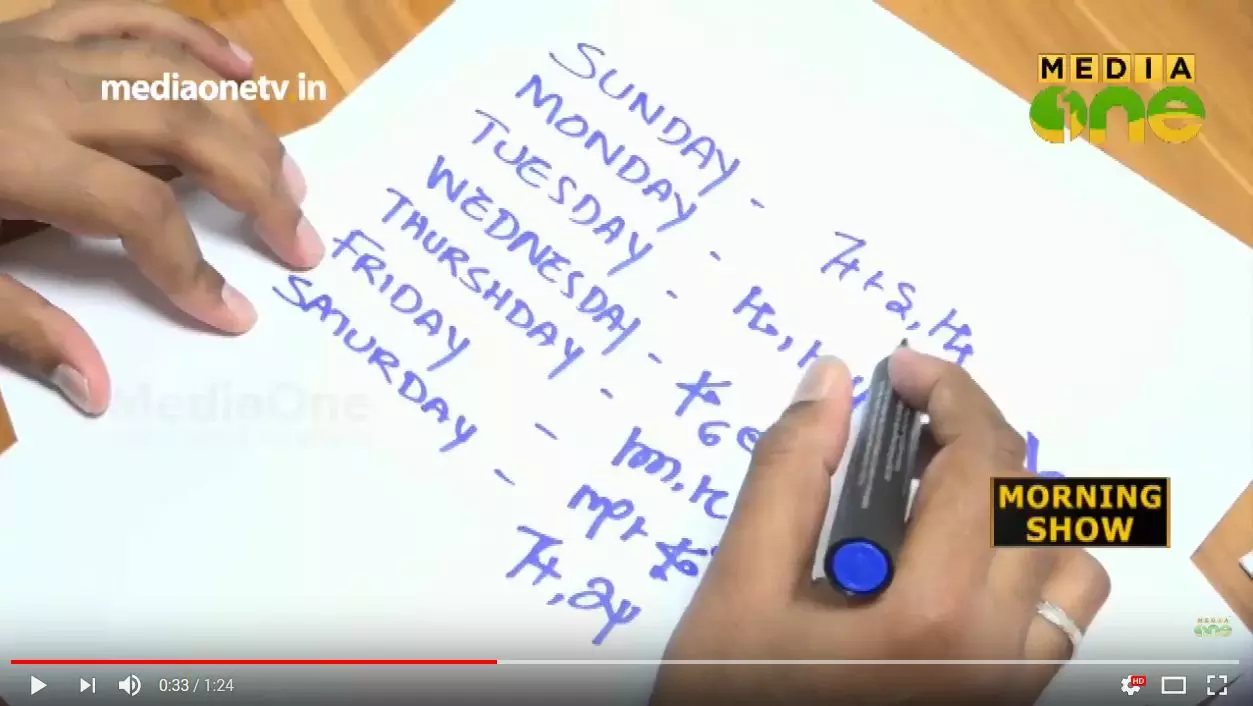 സ്വന്തമായി ലിപിയും ഭാഷയും വികസിപ്പിച്ച്  മലയാളി