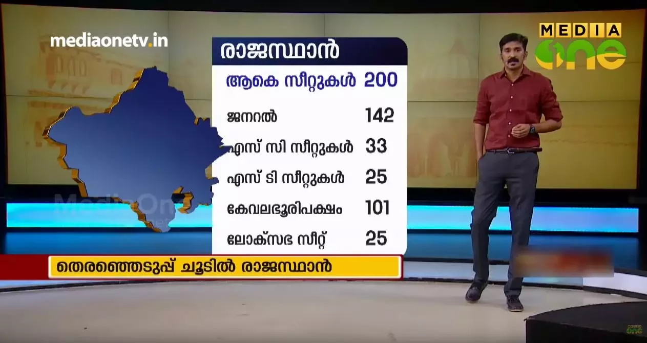 NEWS THEATER -തെരഞ്ഞെടുപ്പ് ചൂടിൽ രാജസ്ഥാൻ | 23-10-18  