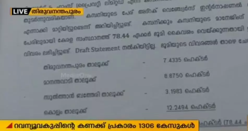 മിച്ചഭൂമി പിടിച്ചെടുക്കാതെ സര്‍ക്കാര്‍, സംസ്ഥാനത്ത് 1306 കേസുകള്‍