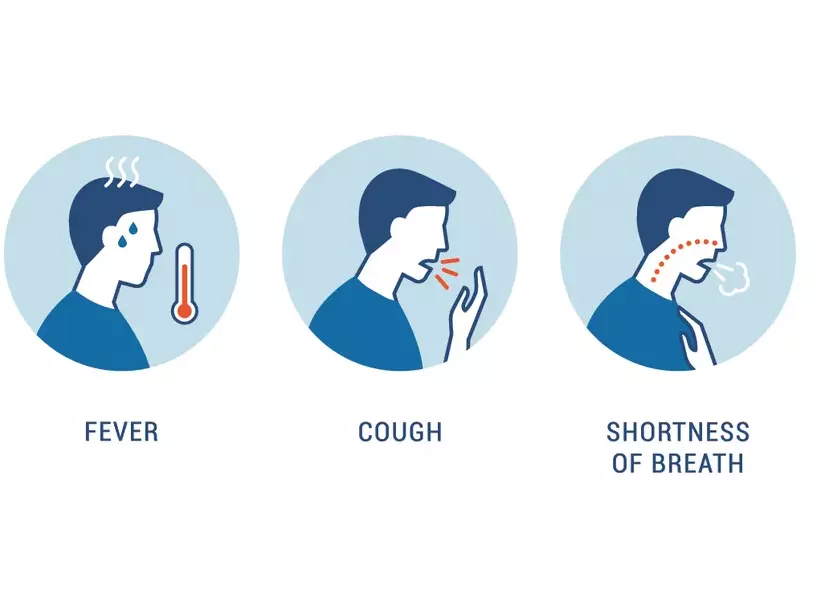 കൊറോണ ശരീരത്തിലെത്തിയാല്, ആദ്യ ദിവസം മുതലുള്ള ലക്ഷണങ്ങള് അറിയാം കൊറോണ ശരീരത്തിലെത്തിയാല്, ആദ്യ ദിവസം മുതലുള്ള ലക്ഷണങ്ങള് അറിയാം