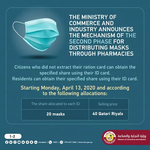 ഖത്തറില് മാസ്ക് വില്പ്പനയില് നിയന്ത്രണങ്ങള് ഖത്തറില് മാസ്ക് വില്പ്പനയില് നിയന്ത്രണങ്ങള്