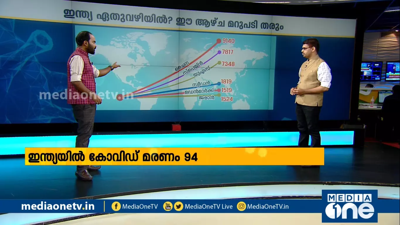ഇന്ത്യ ഏതുവഴിയില്‍? ഈ ആഴ്ച്ച മറുപടി തരും|News Theatre