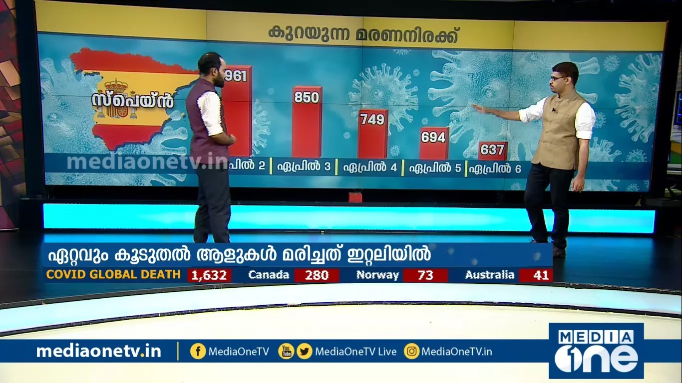 കോവിഡ് 19: കേരളം അതിജീവിച്ചോ?|News Theatre