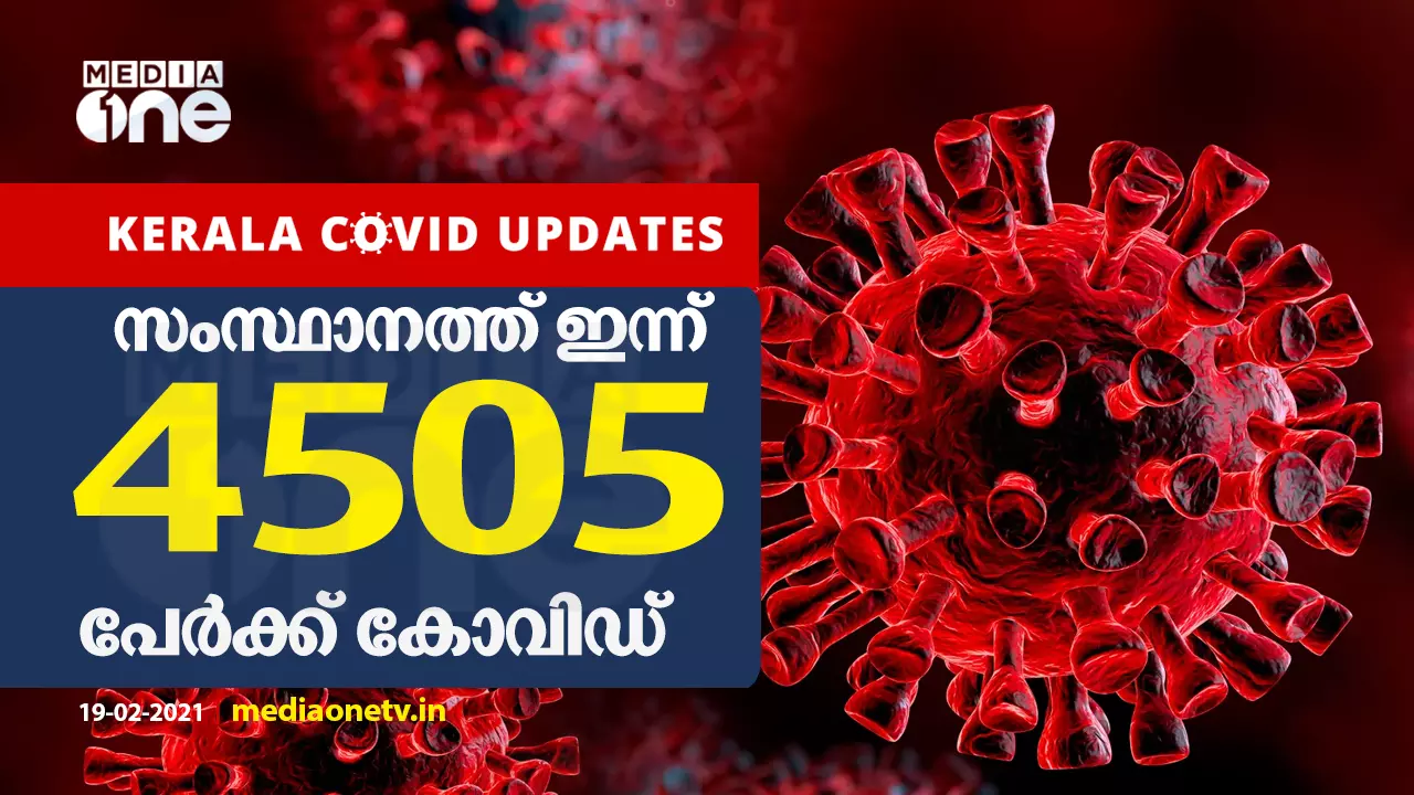4505 പേര്ക്ക് കോവിഡ്; 4854 രോഗമുക്തി 4505 പേര്ക്ക് കോവിഡ്; 4854 രോഗമുക്തി