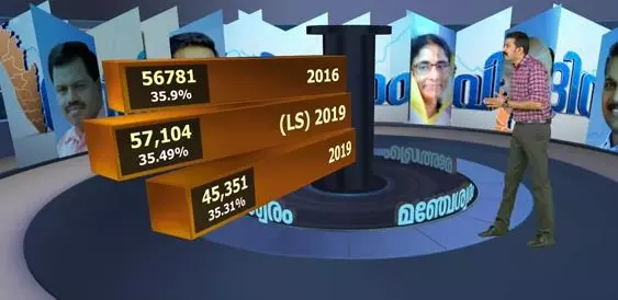 കേരളത്തില്‍ ബി.ജെ.പിയുടെ വളര്‍ച്ച മേല്‍പ്പോട്ടോ അതോ കീഴ്പ്പോട്ടോ ?