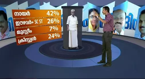 ജനവിധി വന്നപ്പോള്‍ എന്‍.എസ്.എസിനും എസ്.എന്‍.ഡി.പിക്കും സംഭവിച്ചത് 