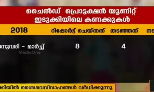 ഇടുക്കിയില്‍ ശൈശവ വിവാഹ കേസുകള്‍ വര്‍ധിക്കുന്നു