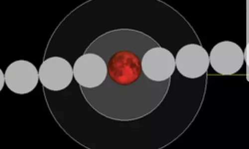 നൂറ്റാണ്ടിലെ ദൈർഘ്യമേറിയ ചന്ദ്ര ഗ്രഹണത്തിനു വെള്ളിയാഴ്ച കുവൈത്ത് സാക്ഷിയാവുമെന്ന് 