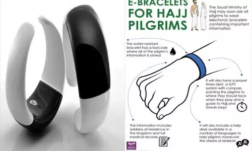 ഹജ്ജ് തീര്ഥാടകര്ക്ക് നടപ്പാക്കുന്ന ഇലക്ട്രോണിക് കൈവളക്ക് സൗദി അംഗീകാരം നല്കി ഹജ്ജ് തീര്ഥാടകര്ക്ക് നടപ്പാക്കുന്ന ഇലക്ട്രോണിക് കൈവളക്ക് സൗദി അംഗീകാരം നല്കി