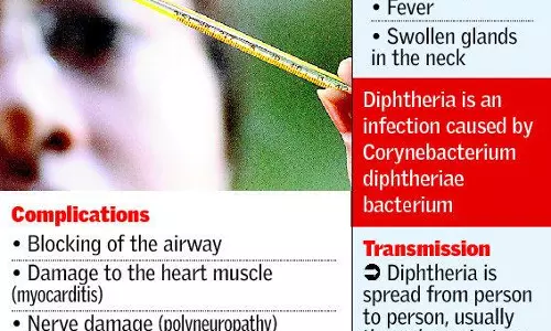 മലപ്പുറം ജില്ലയില്‍ 4 പേര്‍ക്ക് കൂടി ഡിഫ്തീരിയ രോഗ ലക്ഷണങ്ങള്‍