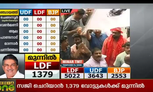 ചെങ്ങന്നൂരില്‍ സജി ചെറിയാന്‍ 20,956 വോട്ടുകള്‍ വിജയിച്ചു