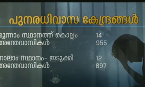പുനരധിവാസ കേന്ദ്രങ്ങളിലെത്തുന്ന രോഗികളുടെ എണ്ണം വര്‍ദ്ധിക്കുന്നു