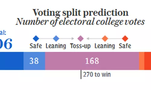 സര്വ്വെ ഫലങ്ങള് ഹിലരിക്കൊപ്പം സര്വ്വെ ഫലങ്ങള് ഹിലരിക്കൊപ്പം