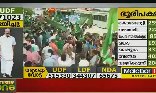 മലപ്പുറത്ത് യുഡിഎഫ് പ്രവർത്തകർ ആഹ്ലാദത്തിമർപ്പില് മലപ്പുറത്ത് യുഡിഎഫ് പ്രവർത്തകർ ആഹ്ലാദത്തിമർപ്പില്