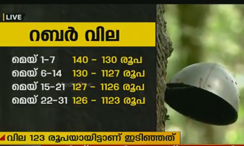 ആഭ്യന്തര വിപണിയിലെ റബര്‍ വില തകര്‍ച്ച തുടരുന്നു